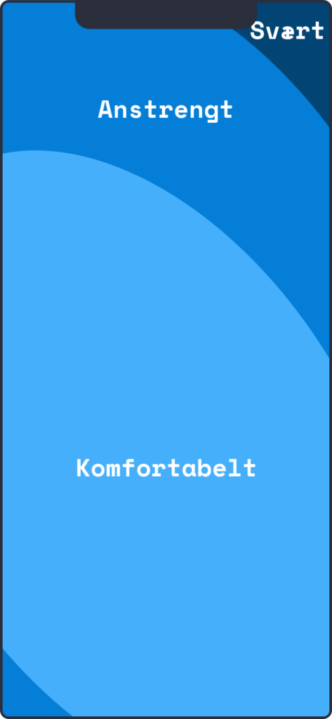 Grafik der viser bevægelighed for tommelfingeren på en mobiltelefon