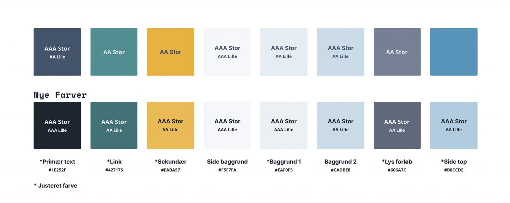 Ændringer i tilgængelighed i webdesign er farver, kontrast ændringerne sjælden ret store, og så overholder farvene WCAG 2.1 standarderne.